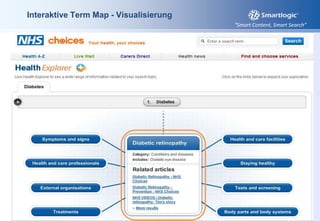 Metadaten 1.0 Herausforderungen„…viele Abteilungen und Organisationen im öffentlichen Sektor wählen willkürlich einen passenden high-level Begriff aus IPSV* heraus, um all ihre Webseiten zu klassifizieren, nur um einen Haken daran machen zu können…“ „Menschliches Tagging“ ist teuer, nicht zu erzwingen und inkonsistent.