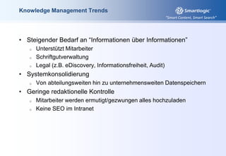 Knowledge Management TrendsSteigender Bedarf an “Informationen über Informationen”Unterstützt Mitarbeiter