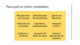 Para qué se crean metadatos
Recuperación
de recursos
administración
de documentos
gestión de
derechos
valoración de
contenidos
seguridad y
autentificación
estado de
archivo
productos y
servicios
esquemas de
bases de datos
control o
descripción de
procesos
Méndez
Rodríguez,
E.
(2008).
https://www.um.es/web/biblioteca/Workshop/introduccion.htm
 