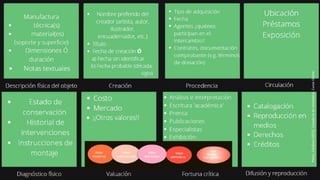 Pérez,
Catalina
(2022).
Curaduría
de
metadatos.
Curso
Online.
 