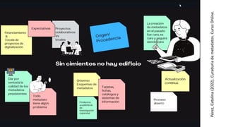 Pérez,
Catalina
(2022).
Curaduría
de
metadatos.
Curso
Online.
 