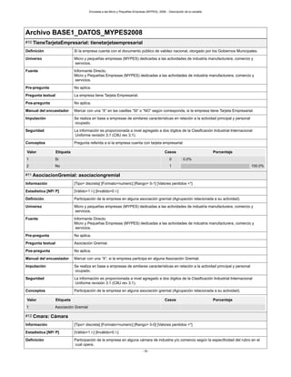 Encuesta a las Micro y Pequeñas Empresas (MYPES), 2008. - Descripción de la variable
- 18 -
Archivo BASE1_DATOS_MYPES2008
#10 TieneTarjetaEmpresarial: tienetarjetaempresarial
Definición Si la empresa cuenta con el documento público de validez nacional, otorgado por los Gobiernos Municipales.
Universo Micro y pequeñas empresas (MYPES) dedicadas a las actividades de industria manufacturera, comercio y
servicios.
Fuente Informante Directo.
Micro y Pequeñas Empresas (MYPES) dedicadas a las actividades de industria manufacturera, comercio y
servicios.
Pre-pregunta No aplica.
Pregunta textual La empresa tiene Tarjeta Empresarial.
Pos-pregunta No aplica.
Manual del encuestador Marcar con una “X” en las casillas “SI“ o “NO” según corresponda, si la empresa tiene Tarjeta Empresarial.
Imputación Se realiza en base a empresas de similares características en relación a la actividad principal y personal
ocupado.
Seguridad La información es proporcionada a nivel agregado a dos dígitos de la Clasificación Industrial Internacional
Uniforme revisión 3.1 (CIIU rev 3.1).
Conceptos Pregunta referida a si la empresa cuenta con tarjeta empresarial
Valor Etiqueta Casos Porcentaje
1 Si 0 0.0%
2 No 1 100.0%
#11 AsociacionGremial: asociaciongremial
Información [Tipo= discreta] [Formato=numeric] [Rango= 0-1] [Valores perdidos =*]
Estadística [NP/ P] [Válido=1 /-] [Inválido=0 /-]
Definición Participación de la empresa en alguna asociación gremial (Agrupación relacionada a su actividad).
Universo Micro y pequeñas empresas (MYPES) dedicadas a las actividades de industria manufacturera, comercio y
servicios.
Fuente Informante Directo.
Micro y Pequeñas Empresas (MYPES) dedicadas a las actividades de industria manufacturera, comercio y
servicios.
Pre-pregunta No aplica.
Pregunta textual Asociación Gremial.
Pos-pregunta No aplica.
Manual del encuestador Marcar con una “X”, si la empresa participa en alguna Asociación Gremial.
Imputación Se realiza en base a empresas de similares características en relación a la actividad principal y personal
ocupado.
Seguridad La información es proporcionada a nivel agregado a dos dígitos de la Clasificación Industrial Internacional
Uniforme revisión 3.1 (CIIU rev 3.1).
Conceptos Participación de la empresa en alguna asociación gremial (Agrupación relacionada a su actividad).
Valor Etiqueta Casos Porcentaje
1 Asociación Gremial
#12 Cmara: Cámara
Información [Tipo= discreta] [Formato=numeric] [Rango= 0-0] [Valores perdidos =*]
Estadística [NP/ P] [Válido=1 /-] [Inválido=0 /-]
Definición Participación de la empresa en alguna cámara de industria y/o comercio según la especificidad del rubro en el
cual opera.
 