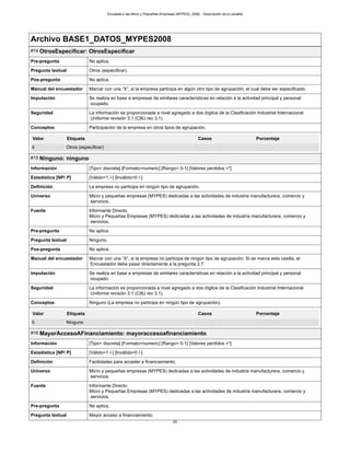 Encuesta a las Micro y Pequeñas Empresas (MYPES), 2008. - Descripción de la variable
- 20 -
Archivo BASE1_DATOS_MYPES2008
#14 OtrosEspecificar: OtrosEspecificar
Pre-pregunta No aplica.
Pregunta textual Otros (especificar).
Pos-pregunta No aplica.
Manual del encuestador Marcar con una “X”, si la empresa participa en algún otro tipo de agrupación, el cual debe ser especificado.
Imputación Se realiza en base a empresas de similares características en relación a la actividad principal y personal
ocupado.
Seguridad La información es proporcionada a nivel agregado a dos dígitos de la Clasificación Industrial Internacional
Uniforme revisión 3.1 (CIIU rev 3.1).
Conceptos Participación de la empresa en otros tipos de agrupación.
Valor Etiqueta Casos Porcentaje
4 Otros (especificar)
#15 Ninguno: ninguno
Información [Tipo= discreta] [Formato=numeric] [Rango= 0-1] [Valores perdidos =*]
Estadística [NP/ P] [Válido=1 /-] [Inválido=0 /-]
Definición La empresa no participa en ningún tipo de agrupación.
Universo Micro y pequeñas empresas (MYPES) dedicadas a las actividades de industria manufacturera, comercio y
servicios.
Fuente Informante Directo.
Micro y Pequeñas Empresas (MYPES) dedicadas a las actividades de industria manufacturera, comercio y
servicios.
Pre-pregunta No aplica.
Pregunta textual Ninguno.
Pos-pregunta No aplica.
Manual del encuestador Marcar con una “X”, si la empresa no participa de ningún tipo de agrupación. Si se marca esta casilla, el
Encuestador debe pasar directamente a la pregunta 2.7.
Imputación Se realiza en base a empresas de similares características en relación a la actividad principal y personal
ocupado.
Seguridad La información es proporcionada a nivel agregado a dos dígitos de la Clasificación Industrial Internacional
Uniforme revisión 3.1 (CIIU rev 3.1).
Conceptos Ninguno (La empresa no participa en ningún tipo de agrupación).
Valor Etiqueta Casos Porcentaje
5 Ninguno
#16 MayorAccesoAFinanciamiento: mayoraccesoafinanciamiento
Información [Tipo= discreta] [Formato=numeric] [Rango= 0-1] [Valores perdidos =*]
Estadística [NP/ P] [Válido=1 /-] [Inválido=0 /-]
Definición Facilidades para acceder a financiamiento.
Universo Micro y pequeñas empresas (MYPES) dedicadas a las actividades de industria manufacturera, comercio y
servicios.
Fuente Informante Directo.
Micro y Pequeñas Empresas (MYPES) dedicadas a las actividades de industria manufacturera, comercio y
servicios.
Pre-pregunta No aplica.
Pregunta textual Mayor acceso a financiamiento.
 