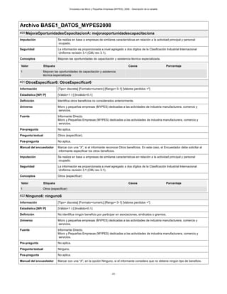 Encuesta a las Micro y Pequeñas Empresas (MYPES), 2008. - Descripción de la variable
- 23 -
Archivo BASE1_DATOS_MYPES2008
#20 MejoraOportunidadesCapacitacionA: mejoraoportunidadescapacitaciona
Imputación Se realiza en base a empresas de similares características en relación a la actividad principal y personal
ocupado.
Seguridad La información es proporcionada a nivel agregado a dos dígitos de la Clasificación Industrial Internacional
Uniforme revisión 3.1 (CIIU rev 3.1).
Conceptos Mejoran las oportunidades de capacitación y asistencia técnica especializada.
Valor Etiqueta Casos Porcentaje
1 Mejoran las oportunidades de capacitación y asistencia
técnica especializada
#21 OtrosEspecificar6: OtrosEspecificar6
Información [Tipo= discreta] [Formato=numeric] [Rango= 0-1] [Valores perdidos =*]
Estadística [NP/ P] [Válido=1 /-] [Inválido=0 /-]
Definición Identifica otros beneficios no considerados anteriormente.
Universo Micro y pequeñas empresas (MYPES) dedicadas a las actividades de industria manufacturera, comercio y
servicios.
Fuente Informante Directo.
Micro y Pequeñas Empresas (MYPES) dedicadas a las actividades de industria manufacturera, comercio y
servicios.
Pre-pregunta No aplica.
Pregunta textual Otros (especificar).
Pos-pregunta No aplica.
Manual del encuestador Marcar con una “X”, si el informante reconoce Otros beneficios. En este caso, el Encuestador debe solicitar al
informante especificar los otros beneficios.
Imputación Se realiza en base a empresas de similares características en relación a la actividad principal y personal
ocupado.
Seguridad La información es proporcionada a nivel agregado a dos dígitos de la Clasificación Industrial Internacional
Uniforme revisión 3.1 (CIIU rev 3.1).
Conceptos Otros (especificar)
Valor Etiqueta Casos Porcentaje
1 Otros (especificar)
#22 Ninguno6: ninguno6
Información [Tipo= discreta] [Formato=numeric] [Rango= 0-1] [Valores perdidos =*]
Estadística [NP/ P] [Válido=1 /-] [Inválido=0 /-]
Definición No identifica ningún beneficio por participar en asociaciones, sindicatos o gremios.
Universo Micro y pequeñas empresas (MYPES) dedicadas a las actividades de industria manufacturera, comercio y
servicios.
Fuente Informante Directo.
Micro y Pequeñas Empresas (MYPES) dedicadas a las actividades de industria manufacturera, comercio y
servicios.
Pre-pregunta No aplica.
Pregunta textual Ninguno.
Pos-pregunta No aplica.
Manual del encuestador Marcar con una “X”, en la opción Ninguno, si el informante considera que no obtiene ningún tipo de beneficio.
 