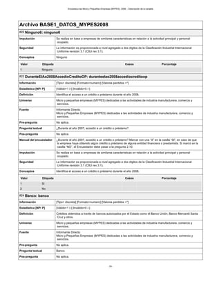 Encuesta a las Micro y Pequeñas Empresas (MYPES), 2008. - Descripción de la variable
- 24 -
Archivo BASE1_DATOS_MYPES2008
#22 Ninguno6: ninguno6
Imputación Se realiza en base a empresas de similares características en relación a la actividad principal y personal
ocupado.
Seguridad La información es proporcionada a nivel agregado a dos dígitos de la Clasificación Industrial Internacional
Uniforme revisión 3.1 (CIIU rev 3.1).
Conceptos Ninguno
Valor Etiqueta Casos Porcentaje
1 Ninguno
#23 DuranteElAo2008AccedioCreditoOP: duranteelao2008accediocreditoop
Información [Tipo= discreta] [Formato=numeric] [Valores perdidos =*]
Estadística [NP/ P] [Válido=1 /-] [Inválido=0 /-]
Definición Identifica el acceso a un crédito o préstamo durante el año 2008.
Universo Micro y pequeñas empresas (MYPES) dedicadas a las actividades de industria manufacturera, comercio y
servicios.
Fuente Informante Directo.
Micro y Pequeñas Empresas (MYPES) dedicadas a las actividades de industria manufacturera, comercio y
servicios.
Pre-pregunta No aplica.
Pregunta textual ¿Durante el año 2007, accedió a un crédito o préstamo?
Pos-pregunta No aplica.
Manual del encuestador ¿Durante el año 2007, accedió a un crédito o préstamo? Marcar con una “X” en la casilla “SI”, en caso de que
la empresa haya obtenido algún crédito o préstamo de alguna entidad financiera o prestamista. Si marcó en la
casilla “NO”, el Encuestador debe pasar a la pregunta 2.10.
Imputación Se realiza en base a empresas de similares características en relación a la actividad principal y personal
ocupado.
Seguridad La información es proporcionada a nivel agregado a dos dígitos de la Clasificación Industrial Internacional
Uniforme revisión 3.1 (CIIU rev 3.1).
Conceptos Identifica el acceso a un crédito o préstamo durante el año 2008.
Valor Etiqueta Casos Porcentaje
1 Si
2 No
#24 Banco: banco
Información [Tipo= discreta] [Formato=numeric] [Valores perdidos =*]
Estadística [NP/ P] [Válido=1 /-] [Inválido=0 /-]
Definición Créditos obtenidos a través de bancos autorizados por el Estado como el Banco Unión, Banco Mercantil Santa
Cruz y otros.
Universo Micro y pequeñas empresas (MYPES) dedicadas a las actividades de industria manufacturera, comercio y
servicios.
Fuente Informante Directo.
Micro y Pequeñas Empresas (MYPES) dedicadas a las actividades de industria manufacturera, comercio y
servicios.
Pre-pregunta No aplica.
Pregunta textual Banco.
Pos-pregunta No aplica.
 