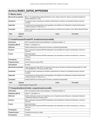 Encuesta a las Micro y Pequeñas Empresas (MYPES), 2008. - Descripción de la variable
- 25 -
Archivo BASE1_DATOS_MYPES2008
#24 Banco: banco
Manual del encuestador Banco.- Por ejemplo Banco Mercantil Santa Cruz S.A., Banco Unión S.A., Banco Los Andes Procredit S.A.,
Banco Solidario S.A., otros.
Imputación Se realiza en base a empresas de similares características en relación a la actividad principal y personal
ocupado.
Seguridad La información es proporcionada a nivel agregado a dos dígitos de la Clasificación Industrial Internacional
Uniforme revisión 3.1 (CIIU rev 3.1).
Conceptos Créditos obtenidos a través de bancos autorizados por el Estado como el Banco Unión, Banco Mercantil Santa
Cruz y otros.
Valor Etiqueta Casos Porcentaje
1 Banco
#25 FondoFinancieroPrivadoFFP: fondofinancieroprivadoffp
Información [Tipo= discreta] [Formato=numeric] [Rango= 0-1] [Valores perdidos =*]
Estadística [NP/ P] [Válido=1 /-] [Inválido=0 /-]
Definición Créditos obtenidos de Fondos para el Fomento a Iniciativas Empresariales.
Universo Micro y pequeñas empresas (MYPES) dedicadas a las actividades de industria manufacturera, comercio y
servicios.
Fuente Informante Directo.
Micro y Pequeñas Empresas (MYPES) dedicadas a las actividades de industria manufacturera, comercio y
servicios.
Pre-pregunta No aplica.
Pregunta textual Fondo Financiero privado (FFP).
Pos-pregunta No aplica.
Manual del encuestador Fondo Financiero privado (FFP).- Por ejemplo Fondo para el Fomento a Iniciativas Empresariales S.A. (FIE),
FFP PRODEM S.A., FFP ECOFUTURO y otros.
Imputación Se realiza en base a empresas de similares características en relación a la actividad principal y personal
ocupado.
Seguridad La información es proporcionada a nivel agregado a dos dígitos de la Clasificación Industrial Internacional
Uniforme revisión 3.1 (CIIU rev 3.1).
Conceptos Créditos obtenidos de Fondos para el Fomento a Iniciativas Empresariales.
Valor Etiqueta Casos Porcentaje
1 Fondo Financiero Privado (FFP)
#26 CooperativaAhorroCredito: cooperativaahorrocredito
Información [Tipo= discreta] [Formato=numeric] [Rango= 0-1] [Valores perdidos =*]
Estadística [NP/ P] [Válido=1 /-] [Inválido=0 /-]
Definición Créditos obtenidos a través de Cooperativas como: Cooperativa Jesús Nazareno, Cooperativa Quillacollo,
Cooperativa Santísima Trinidad y otros.
Universo Micro y pequeñas empresas (MYPES) dedicadas a las actividades de industria manufacturera, comercio y
servicios.
Fuente Informante Directo.
Micro y Pequeñas Empresas (MYPES) dedicadas a las actividades de industria manufacturera, comercio y
servicios.
Pre-pregunta No aplica.
Pregunta textual Cooperativa de ahorro y crédito.
Pos-pregunta No aplica.
 