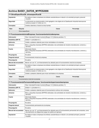 Encuesta a las Micro y Pequeñas Empresas (MYPES), 2008. - Descripción de la variable
- 27 -
Archivo BASE1_DATOS_MYPES2008
#28 OtrosEspecificar28: otrosespecificar28
Imputación Se realiza en base a empresas de similares características en relación a la actividad principal y personal
ocupado.
Seguridad La información es proporcionada a nivel agregado a dos dígitos de la Clasificación Industrial Internacional
Uniforme revisión 3.1 (CIIU rev 3.1).
Conceptos Créditos obtenidos a través de otras fuentes.
Valor Etiqueta Casos Porcentaje
1 Otros (especificar)
#29 FuncionamientoInicialEmpresa: funcionamientoinicialempresa
Información [Tipo= discreta] [Formato=numeric] [Rango= 0-1] [Valores perdidos =*]
Estadística [NP/ P] [Válido=1 /-] [Inválido=0 /-]
Definición Crédito o préstamo obtenido para iniciar actividades en la empresa.
Universo Micro y pequeñas empresas (MYPES) dedicadas a las actividades de industria manufacturera, comercio y
servicios.
Fuente Informante Directo.
Micro y Pequeñas Empresas (MYPES) dedicadas a las actividades de industria manufacturera, comercio y
servicios.
Pre-pregunta No aplica.
Pregunta textual Funcionamiento inicial de la empresa.
Pos-pregunta No aplica.
Manual del encuestador Marcar con una “X”, si el financiamiento fue utilizado para el Funcionamiento inicial de la empresa.
Imputación Se realiza en base a empresas de similares características en relación a la actividad principal y personal
ocupado.
Seguridad La información es proporcionada a nivel agregado a dos dígitos de la Clasificación Industrial Internacional
Uniforme revisión 3.1 (CIIU rev 3.1).
Conceptos Crédito o préstamo obtenido para iniciar actividades en la empresa.
Valor Etiqueta Casos Porcentaje
1 Funcionamiento inicial de la empresa
#30 FuncionamientoPermanenteEmpresa: funcionamientopermanenteempresa
Información [Tipo= discreta] [Formato=numeric] [Rango= 0-1] [Valores perdidos =*]
Estadística [NP/ P] [Válido=1 /-] [Inválido=0 /-]
Definición Crédito o préstamo obtenido para el funcionamiento continuo de la empresa.
Universo Micro y pequeñas empresas (MYPES) dedicadas a las actividades de industria manufacturera, comercio y
servicios.
Fuente Informante Directo.
Micro y Pequeñas Empresas (MYPES) dedicadas a las actividades de industria manufacturera, comercio y
servicios.
Pre-pregunta No aplica.
Pregunta textual Funcionamiento permanente de la empresa.
Pos-pregunta No aplica.
Manual del encuestador Marcar con una “X”, si el financiamiento fue utilizado para el Funcionamiento permanente de la empresa, como
elcumplimiento de obligaciones (pago de sueldos por ejemplo).
Imputación Se realiza en base a empresas de similares características en relación a la actividad principal y personal
ocupado.
 