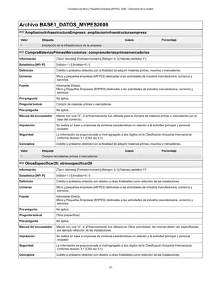 Encuesta a las Micro y Pequeñas Empresas (MYPES), 2008. - Descripción de la variable
- 29 -
Archivo BASE1_DATOS_MYPES2008
#32 AmpliacionInfraestructuraEmpresa: ampliacioninfraestructuraempresa
Valor Etiqueta Casos Porcentaje
1 Ampliación de la infraestructura de la empresa
#33 CompraMateriasPrimasMercaderias: compramateriasprimasmercaderias
Información [Tipo= discreta] [Formato=numeric] [Rango= 0-1] [Valores perdidos =*]
Estadística [NP/ P] [Válido=1 /-] [Inválido=0 /-]
Definición Crédito o préstamo obtenido con la finalidad de adquirir materias primas, insumos o mercaderías.
Universo Micro y pequeñas empresas (MYPES) dedicadas a las actividades de industria manufacturera, comercio y
servicios.
Fuente Informante Directo.
Micro y Pequeñas Empresas (MYPES) dedicadas a las actividades de industria manufacturera, comercio y
servicios.
Pre-pregunta No aplica.
Pregunta textual Compra de materias primas o mercaderías.
Pos-pregunta No aplica.
Manual del encuestador Marcar con una “X”, si el financiamiento fue utilizado para la Compra de materias primas o mercaderías (en el
caso del comercio).
Imputación Se realiza en base a empresas de similares características en relación a la actividad principal y personal
ocupado.
Seguridad La información es proporcionada a nivel agregado a dos dígitos de la Clasificación Industrial Internacional
Uniforme revisión 3.1 (CIIU rev 3.1).
Conceptos Crédito o préstamo obtenido con la finalidad de adquirir materias primas, insumos o mercaderías.
Valor Etiqueta Casos Porcentaje
1 Ciompra de materias primas o mercaderías
#34 OtrosEspecificar29: otrosespecificar29
Información [Tipo= discreta] [Formato=numeric] [Rango= 0-1] [Valores perdidos =*]
Estadística [NP/ P] [Válido=1 /-] [Inválido=0 /-]
Definición Crédito o préstamo obtenido con destino a otras finalidades como refacción de las instalaciones.
Universo Micro y pequeñas empresas (MYPES) dedicadas a las actividades de industria manufacturera, comercio y
servicios.
Fuente Informante Directo.
Micro y Pequeñas Empresas (MYPES) dedicadas a las actividades de industria manufacturera, comercio y
servicios.
Pre-pregunta No aplica.
Pregunta textual Otros (especificar).
Pos-pregunta No aplica.
Manual del encuestador Marcar con una “X”, si el financiamiento fue utilizado en Otras actividades, las mismas deben ser especificadas,
por ejemplo refacción de las instalaciones.
Imputación Se realiza en base a empresas de similares características en relación a la actividad principal y personal
ocupado.
Seguridad La información es proporcionada a nivel agregado a dos dígitos de la Clasificación Industrial Internacional
Uniforme revisión 3.1 (CIIU rev 3.1).
Conceptos Crédito o préstamo obtenido con destino a otras finalidades como refacción de las instalaciones.
 