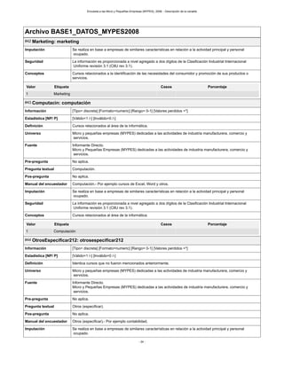 Encuesta a las Micro y Pequeñas Empresas (MYPES), 2008. - Descripción de la variable
- 34 -
Archivo BASE1_DATOS_MYPES2008
#42 Marketing: marketing
Imputación Se realiza en base a empresas de similares características en relación a la actividad principal y personal
ocupado.
Seguridad La información es proporcionada a nivel agregado a dos dígitos de la Clasificación Industrial Internacional
Uniforme revisión 3.1 (CIIU rev 3.1).
Conceptos Cursos relacionados a la identificación de las necesidades del consumidor y promoción de sus productos o
servicios.
Valor Etiqueta Casos Porcentaje
1 Marketing
#43 Computacin: computación
Información [Tipo= discreta] [Formato=numeric] [Rango= 0-1] [Valores perdidos =*]
Estadística [NP/ P] [Válido=1 /-] [Inválido=0 /-]
Definición Cursos relacionados al área de la informática.
Universo Micro y pequeñas empresas (MYPES) dedicadas a las actividades de industria manufacturera, comercio y
servicios.
Fuente Informante Directo.
Micro y Pequeñas Empresas (MYPES) dedicadas a las actividades de industria manufacturera, comercio y
servicios.
Pre-pregunta No aplica.
Pregunta textual Computación.
Pos-pregunta No aplica.
Manual del encuestador Computación.- Por ejemplo cursos de Excel, Word y otros.
Imputación Se realiza en base a empresas de similares características en relación a la actividad principal y personal
ocupado.
Seguridad La información es proporcionada a nivel agregado a dos dígitos de la Clasificación Industrial Internacional
Uniforme revisión 3.1 (CIIU rev 3.1).
Conceptos Cursos relacionados al área de la informática.
Valor Etiqueta Casos Porcentaje
1 Computación
#44 OtrosEspecificar212: otrosespecificar212
Información [Tipo= discreta] [Formato=numeric] [Rango= 0-1] [Valores perdidos =*]
Estadística [NP/ P] [Válido=1 /-] [Inválido=0 /-]
Definición Identica cursos que no fueron mencionados anteriormente.
Universo Micro y pequeñas empresas (MYPES) dedicadas a las actividades de industria manufacturera, comercio y
servicios.
Fuente Informante Directo.
Micro y Pequeñas Empresas (MYPES) dedicadas a las actividades de industria manufacturera, comercio y
servicios.
Pre-pregunta No aplica.
Pregunta textual Otros (especificar).
Pos-pregunta No aplica.
Manual del encuestador Otros (especificar).- Por ejemplo contabilidad,
Imputación Se realiza en base a empresas de similares características en relación a la actividad principal y personal
ocupado.
 