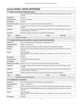 Encuesta a las Micro y Pequeñas Empresas (MYPES), 2008. - Descripción de la variable
- 41 -
Archivo BASE1_DATOS_MYPES2008
#57 FaltaFinanciamiento: faltafinanciamiento
Micro y Pequeñas Empresas (MYPES) dedicadas a las actividades de industria manufacturera, comercio y
servicios.
Pre-pregunta No aplica.
Pregunta textual Falta de Financiamiento.
Pos-pregunta No aplica.
Manual del encuestador Marcar con una “X”, si la razón fue por la Falta de Financiamiento.
Imputación Se realiza en base a empresas de similares características en relación a la actividad principal y personal
ocupado.
Seguridad La información es proporcionada a nivel agregado a dos dígitos de la Clasificación Industrial Internacional
Uniforme revisión 3.1 (CIIU rev 3.1).
Conceptos Identifica a empresas que indicaron que existe falta de financiamiento.
Valor Etiqueta Casos Porcentaje
1 Falta de financiamiento
#58 CompetenciaProductosImportados: competenciaproductosimportados
Información [Tipo= discreta] [Formato=numeric] [Rango= 0-1] [Valores perdidos =*]
Estadística [NP/ P] [Válido=1 /-] [Inválido=0 /-]
Definición Identifica a empresas que indicaron que existe competencia de los productos importados.
Universo Micro y pequeñas empresas (MYPES) dedicadas a las actividades de industria manufacturera, comercio y
servicios.
Fuente Informante Directo.
Micro y Pequeñas Empresas (MYPES) dedicadas a las actividades de industria manufacturera, comercio y
servicios.
Pre-pregunta No aplica.
Pregunta textual Competencia de productos importados.
Pos-pregunta No aplica.
Manual del encuestador Marcar con una “X”, si la razón fue por la Competencia de productos importados.
Imputación Se realiza en base a empresas de similares características en relación a la actividad principal y personal
ocupado.
Seguridad La información es proporcionada a nivel agregado a dos dígitos de la Clasificación Industrial Internacional
Uniforme revisión 3.1 (CIIU rev 3.1).
Conceptos Identifica a empresas que indicaron que existe competencia de los productos importados.
Valor Etiqueta Casos Porcentaje
1 Competencia de productos importados
#59 Contrabando: contrabando
Información [Tipo= discreta] [Formato=numeric] [Rango= 0-1] [Valores perdidos =*]
Estadística [NP/ P] [Válido=1 /-] [Inválido=0 /-]
Definición Identifica a empresas que indicaron que el contrabando fue otro factor adverso en el periodo de referencia.
Universo Micro y pequeñas empresas (MYPES) dedicadas a las actividades de industria manufacturera, comercio y
servicios.
Fuente Informante Directo.
Micro y Pequeñas Empresas (MYPES) dedicadas a las actividades de industria manufacturera, comercio y
servicios.
Pre-pregunta No aplica.
 