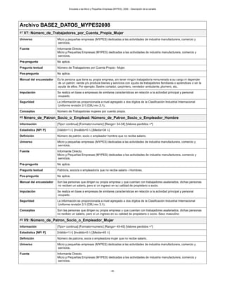 Encuesta a las Micro y Pequeñas Empresas (MYPES), 2008. - Descripción de la variable
- 48 -
Archivo BASE2_DATOS_MYPES2008
#7 V7: Número_de_Trabajadores_por_Cuenta_Propia_Mujer
Universo Micro y pequeñas empresas (MYPES) dedicadas a las actividades de industria manufacturera, comercio y
servicios.
Fuente Informante Directo.
Micro y Pequeñas Empresas (MYPES) dedicadas a las actividades de industria manufacturera, comercio y
servicios.
Pre-pregunta No aplica.
Pregunta textual Número de Trabajadores por Cuenta Propia - Mujer.
Pos-pregunta No aplica.
Manual del encuestador Es la persona que tiene su propia empresa, sin tener ningún trabajador/a remunerado a su cargo ni depender
de un patrón; vende y/o produce bienes y servicios con ayuda de trabajadores familiares o aprendices o sin la
ayuda de ellos. Por ejemplo: Sastre cortador, carpintero, vendedor ambulante, plomero, etc.
Imputación Se realiza en base a empresas de similares características en relación a la actividad principal y personal
ocupado.
Seguridad La información es proporcionada a nivel agregado a dos dígitos de la Clasificación Industrial Internacional
Uniforme revisión 3.1 (CIIU rev 3.1).
Conceptos Número de Trabajadoras mujeres por cuenta propia.
#8 Nmero_de_Patron_Socio_o_Emplead: Número_de_Patron_Socio_o_Empleador_Hombre
Información [Tipo= continua] [Formato=numeric] [Rango= 34-34] [Valores perdidos =*]
Estadística [NP/ P] [Válido=1 /-] [Inválido=0 /-] [Media=34 /-]
Definición Número de patrón, socio o empleador hombre que no recibe salario.
Universo Micro y pequeñas empresas (MYPES) dedicadas a las actividades de industria manufacturera, comercio y
servicios.
Fuente Informante Directo.
Micro y Pequeñas Empresas (MYPES) dedicadas a las actividades de industria manufacturera, comercio y
servicios.
Pre-pregunta No aplica.
Pregunta textual Patrón/a, socio/a o empleador/a que no recibe salario - Hombres.
Pos-pregunta No aplica.
Manual del encuestador Son las personas que dirigen su propia empresa y que cuentan con trabajadores asalariados, dichas personas
no reciben un salario, pero sí un ingreso en su calidad de propietario o socio.
Imputación Se realiza en base a empresas de similares características en relación a la actividad principal y personal
ocupado.
Seguridad La información es proporcionada a nivel agregado a dos dígitos de la Clasificación Industrial Internacional
Uniforme revisión 3.1 (CIIU rev 3.1).
Conceptos Son las personas que dirigen su propia empresa y que cuentan con trabajadores asalariados, dichas personas
no reciben un salario, pero sí un ingreso en su calidad de propietario o socio. Sexo masculino
#9 V9: Número_de_Patron_Socio_o_Empleador_Mujer
Información [Tipo= continua] [Formato=numeric] [Rango= 45-45] [Valores perdidos =*]
Estadística [NP/ P] [Válido=1 /-] [Inválido=0 /-] [Media=45 /-]
Definición Número de patrona, socia o empleadora mujer que no recibe salario.
Universo Micro y pequeñas empresas (MYPES) dedicadas a las actividades de industria manufacturera, comercio y
servicios.
Fuente Informante Directo.
Micro y Pequeñas Empresas (MYPES) dedicadas a las actividades de industria manufacturera, comercio y
servicios.
 