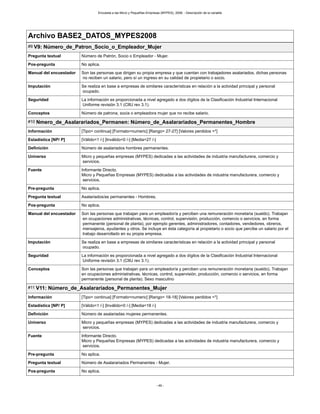 Encuesta a las Micro y Pequeñas Empresas (MYPES), 2008. - Descripción de la variable
- 49 -
Archivo BASE2_DATOS_MYPES2008
#9 V9: Número_de_Patron_Socio_o_Empleador_Mujer
Pregunta textual Número de Patrón, Socio o Empleador - Mujer.
Pos-pregunta No aplica.
Manual del encuestador Son las personas que dirigen su propia empresa y que cuentan con trabajadores asalariados, dichas personas
no reciben un salario, pero sí un ingreso en su calidad de propietario o socio.
Imputación Se realiza en base a empresas de similares características en relación a la actividad principal y personal
ocupado.
Seguridad La información es proporcionada a nivel agregado a dos dígitos de la Clasificación Industrial Internacional
Uniforme revisión 3.1 (CIIU rev 3.1).
Conceptos Número de patrona, socia o empleadora mujer que no recibe salario.
#10 Nmero_de_Asalarariados_Permanen: Número_de_Asalarariados_Permanentes_Hombre
Información [Tipo= continua] [Formato=numeric] [Rango= 27-27] [Valores perdidos =*]
Estadística [NP/ P] [Válido=1 /-] [Inválido=0 /-] [Media=27 /-]
Definición Número de asalariados hombres permanentes.
Universo Micro y pequeñas empresas (MYPES) dedicadas a las actividades de industria manufacturera, comercio y
servicios.
Fuente Informante Directo.
Micro y Pequeñas Empresas (MYPES) dedicadas a las actividades de industria manufacturera, comercio y
servicios.
Pre-pregunta No aplica.
Pregunta textual Asalariados/as permanentes - Hombres.
Pos-pregunta No aplica.
Manual del encuestador Son las personas que trabajan para un empleador/a y perciben una remuneración monetaria (sueldo). Trabajan
en ocupaciones administrativas, técnicas, control, supervisión, producción, comercio o servicios, en forma
permanente (personal de planta), por ejemplo gerentes, administradores, contadores, vendedores, obreros,
mensajeros, ayudantes y otros. Se incluye en ésta categoría al propietario o socio que percibe un salario por el
trabajo desarrollado en su propia empresa.
Imputación Se realiza en base a empresas de similares características en relación a la actividad principal y personal
ocupado.
Seguridad La información es proporcionada a nivel agregado a dos dígitos de la Clasificación Industrial Internacional
Uniforme revisión 3.1 (CIIU rev 3.1).
Conceptos Son las personas que trabajan para un empleador/a y perciben una remuneración monetaria (sueldo). Trabajan
en ocupaciones administrativas, técnicas, control, supervisión, producción, comercio o servicios, en forma
permanente (personal de planta). Sexo masculino
#11 V11: Número_de_Asalarariados_Permanentes_Mujer
Información [Tipo= continua] [Formato=numeric] [Rango= 18-18] [Valores perdidos =*]
Estadística [NP/ P] [Válido=1 /-] [Inválido=0 /-] [Media=18 /-]
Definición Número de asalariadas mujeres permanentes.
Universo Micro y pequeñas empresas (MYPES) dedicadas a las actividades de industria manufacturera, comercio y
servicios.
Fuente Informante Directo.
Micro y Pequeñas Empresas (MYPES) dedicadas a las actividades de industria manufacturera, comercio y
servicios.
Pre-pregunta No aplica.
Pregunta textual Número de Asalarariados Permanentes - Mujer.
Pos-pregunta No aplica.
 