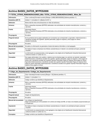 Encuesta a las Micro y Pequeñas Empresas (MYPES), 2008. - Descripción de la variable
- 53 -
Archivo BASE2_DATOS_MYPES2008
#18 TOTAL_OTRAS_REMUNERACIONES_Mile: TOTAL_OTRAS_REMUNERACIONES_ Miles_Bs
Información [Tipo= continua] [Formato=numeric] [Rango= 0-8962.98053500562] [Valores perdidos =*]
Estadística [NP/ P] [Válido=1 /-] [Inválido=0 /-] [Media=34.557 /-]
Definición Monto total de otras remuneraciones en miles de bolivianos.
Universo Micro y pequeñas empresas (MYPES) dedicadas a las actividades de industria manufacturera, comercio y
servicios.
Fuente Informante Directo.
Micro y Pequeñas Empresas (MYPES) dedicadas a las actividades de industria manufacturera, comercio y
servicios.
Pre-pregunta No aplica.
Pregunta textual Es la sumatoria de los pagos realizados por la empresa que corresponden a aguinaldo, indemnizaciones o
beneficios sociales de la gestión, aportes patronales, pagos en especie y otros pagos en dinero.
Variable Construida.
Pos-pregunta No aplica.
Manual del encuestador No aplica, la información es generada a través del sistema informático a nivel agregado.
Imputación Se realiza en base a empresas de similares características en relación a la actividad principal y personal
ocupado.
Seguridad La información es proporcionada a nivel agregado a dos dígitos de la Clasificación Industrial Internacional
Uniforme revisión 3.1 (CIIU rev 3.1).
Conceptos Son pagos adicionales a los sueldos y salarios que la empresa paga a su peronal, por ejemplo: aguinaldo,
Indemnizaciones o beneficios sociales de la gestión, aportes patronales, pagos en especie y otros pagos en
dinero.nes o beneficios sociales de la gestión Aportes Patronales Pagos en especie Otros pagos en dinero
Aguinaldo Indemnizaciones o beneficios sociales de la gestión Aportes Patronales Pagos en especie Otros
pagos en dinero Aguinaldo Indemnizaciones o beneficios sociales de la gestión Aportes Patronales Pagos en
especie Otros pagos en dinero
Archivo BASE3_DATOS_MYPES2008
#1 Cdigo_de_Departamento: Código_de_Departamento
Información [Tipo= discreta] [Formato=numeric] [Rango= 1-9] [Valores perdidos =*]
Estadística [NP/ P] [Válido=1 /-] [Inválido=1 /-]
Definición Código numérico que identifica al Departamento.
Universo Micro y pequeñas empresas (MYPES) dedicadas a las actividades de industria manufacturera, comercio y
servicios.
Fuente Informante Directo.
Micro y Pequeñas Empresas (MYPES) dedicadas a las actividades de industria manufacturera, comercio y
servicios.
Pre-pregunta No aplica.
Pregunta textual Cógido de Departamento.
Pos-pregunta No aplica.
Manual del encuestador Los códigos de departamento
deben ser llenados por el Encuestador en la oficina de trabajo del INE, en base a los listados proporcionados por
el Supervisor.
Imputación Se realiza en base a empresas de similares características en relación a la actividad principal y personal
ocupado.
Seguridad La información es proporcionada a nivel agregado a dos dígitos de la Clasificación Industrial Internacional
Uniforme revisión 3.1 (CIIU rev 3.1).
Conceptos Código numérico que identifica al Departamento
 
