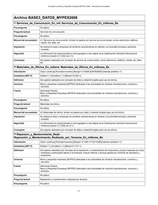 Encuesta a las Micro y Pequeñas Empresas (MYPES), 2008. - Descripción de la variable
- 57 -
Archivo BASE3_DATOS_MYPES2008
#7 Servicios_de_Comunicacin_En_mil: Servicios_de_Comunicación_En_millones_Bs
Pre-pregunta No aplica.
Pregunta textual Servicios de comunicación.
Pos-pregunta No aplica.
Manual del encuestador 4.1 Servicios de comunicación. Anotar los gastos por servicio de correo postal, correo electrónico, teléfono,
celular, fax, télex, etc.
Imputación Se realiza en base a empresas de similares características en relación a la actividad principal y personal
ocupado.
Seguridad La información es proporcionada a nivel agregado a dos dígitos de la Clasificación Industrial Internacional
Uniforme revisión 3.1 (CIIU rev 3.1).
Conceptos Son gastos realizados por concepto de servicio de correo postal, correo electrónico, teléfono, celular, fax, télex,
etc.
#8 Materiales_de_Oficina_En_millone: Materiales_de_Oficina_En_millones_Bs
Información [Tipo= continua] [Formato=numeric] [Rango= 0-10080.6297952836] [Valores perdidos =*]
Estadística [NP/ P] [Válido=1 /-] [Inválido=1 /-] [Media=19.254 /-]
Definición Son gastos realizados por concepto de útiles y material fungible para uso de oficina.
Universo Micro y pequeñas empresas (MYPES) dedicadas a las actividades de industria manufacturera, comercio y
servicios.
Fuente Informante Directo.
Micro y Pequeñas Empresas (MYPES) dedicadas a las actividades de industria manufacturera, comercio y
servicios.
Pre-pregunta No aplica.
Pregunta textual Materiales de oficina.
Pos-pregunta No aplica.
Manual del encuestador 4.2 Materiales de oficina. Anotar los gastos por útiles y material fungible para uso de oficina.
Imputación Se realiza en base a empresas de similares características en relación a la actividad principal y personal
ocupado.
Seguridad La información es proporcionada a nivel agregado a dos dígitos de la Clasificación Industrial Internacional
Uniforme revisión 3.1 (CIIU rev 3.1).
Conceptos Son gastos realizados por concepto de útiles y material fungible para uso de oficina.
#9 Reparacin_y_Mantenimiento_Reali:
Reparación_y_Mantenimiento_Realizado_por_Terceros_En_millones_Bs
Información [Tipo= continua] [Formato=numeric] [Rango= 0-7360.17134112285] [Valores perdidos =*]
Estadística [NP/ P] [Válido=1 /-] [Inválido=1 /-] [Media=31.137 /-]
Definición Son gastos realizados por concepto de la reparación y mantenimiento de maquinaria y equipo realizada por otras
empresas o particulares ajenos a la empresa, incluye mejoras y excluye gastos por compras de repuestos y
accesorios.
Universo Micro y pequeñas empresas (MYPES) dedicadas a las actividades de industria manufacturera, comercio y
servicios.
Fuente Informante Directo.
Micro y Pequeñas Empresas (MYPES) dedicadas a las actividades de industria manufacturera, comercio y
servicios.
Pre-pregunta No aplica.
Pregunta textual Reparación y mantenimiento realizado por terceros.
Pos-pregunta No aplica.
 
