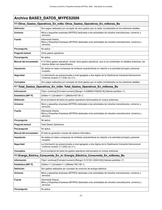 Encuesta a las Micro y Pequeñas Empresas (MYPES), 2008. - Descripción de la variable
- 63 -
Archivo BASE3_DATOS_MYPES2008
#20 Otros_Gastos_Operativos_En_millo: Otros_Gastos_Operativos_En_millones_Bs
Definición Son pagos realizados por concepto de otros gastos que no están considerados en los anteriores detalles.
Universo Micro y pequeñas empresas (MYPES) dedicadas a las actividades de industria manufacturera, comercio y
servicios.
Fuente Informante Directo.
Micro y Pequeñas Empresas (MYPES) dedicadas a las actividades de industria manufacturera, comercio y
servicios.
Pre-pregunta No aplica.
Pregunta textual Otros gastos operativos.
Pos-pregunta No aplica.
Manual del encuestador 4.14 Otros gastos operativos. Anotar otros gastos operativos, que no se contemplan en detalles anteriores, los
mismos deben ser especificados.
Imputación Se realiza en base a empresas de similares características en relación a la actividad principal y personal
ocupado.
Seguridad La información es proporcionada a nivel agregado a dos dígitos de la Clasificación Industrial Internacional
Uniforme revisión 3.1 (CIIU rev 3.1).
Conceptos Son pagos realizados por concepto de otros gastos que no están considerados en los anteriores detalles.
#21 Total_Gastos_Operativos_En_millo: Total_Gastos_Operativos_En_millones_Bs
Información [Tipo= continua] [Formato=numeric] [Rango= 0-236806.470833218] [Valores perdidos =*]
Estadística [NP/ P] [Válido=1 /-] [Inválido=1 /-] [Media=427.09 /-]
Definición Es la sumatoria de todos los gastos operativos mencionados en incisos anteriores.
Universo Micro y pequeñas empresas (MYPES) dedicadas a las actividades de industria manufacturera, comercio y
servicios.
Fuente Informante Directo.
Micro y Pequeñas Empresas (MYPES) dedicadas a las actividades de industria manufacturera, comercio y
servicios.
Pre-pregunta No aplica.
Pregunta textual Total Gastos Operativos.
Pos-pregunta No aplica.
Manual del encuestador El total es generado a través del sistema informático.
Imputación Se realiza en base a empresas de similares características en relación a la actividad principal y personal
ocupado.
Seguridad La información es proporcionada a nivel agregado a dos dígitos de la Clasificación Industrial Internacional
Uniforme revisión 3.1 (CIIU rev 3.1).
Conceptos Es la sumatoria de todos los gastos operativos mencionados en incisos anteriores
#22 Energa_Elctrica_Consumida_En_m: Energía_Eléctrica_Consumida_En_millones_Bs
Información [Tipo= continua] [Formato=numeric] [Rango= 0-72120.120041402] [Valores perdidos =*]
Estadística [NP/ P] [Válido=1 /-] [Inválido=1 /-] [Media=795.106 /-]
Definición Son gastos realizados por concepto de consumo de energía eléctrica.
Universo Micro y pequeñas empresas (MYPES) dedicadas a las actividades de industria manufacturera, comercio y
servicios.
Fuente Informante Directo.
Micro y Pequeñas Empresas (MYPES) dedicadas a las actividades de industria manufacturera, comercio y
servicios.
Pre-pregunta No aplica.
 