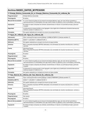 Encuesta a las Micro y Pequeñas Empresas (MYPES), 2008. - Descripción de la variable
- 64 -
Archivo BASE3_DATOS_MYPES2008
#22 Energa_Elctrica_Consumida_En_m: Energía_Eléctrica_Consumida_En_millones_Bs
Pregunta textual Energía eléctrica consumida.
Pos-pregunta No aplica.
Manual del encuestador 5.1 a 5.6. Anotar los gastos por el consumo de energía eléctrica, agua, así como de los suministros y
aprovisionamiento en combustibles como gas natural, diesel oil, gasolina y otros combustibles y lubricantes.
Imputación Se realiza en base a empresas de similares características en relación a la actividad principal y personal
ocupado.
Seguridad La información es proporcionada a nivel agregado a dos dígitos de la Clasificación Industrial Internacional
Uniforme revisión 3.1 (CIIU rev 3.1).
Conceptos Son gastos realizados por concepto de consumo de energía eléctrica
#23 Agua_En_millones_Bs: Agua_En_millones_Bs
Información [Tipo= continua] [Formato=numeric] [Rango= 0-20969.4075861611] [Valores perdidos =*]
Estadística [NP/ P] [Válido=1 /-] [Inválido=1 /-] [Media=67.295 /-]
Definición Son gastos realizados por concepto de consumo de agua potable.
Universo Micro y pequeñas empresas (MYPES) dedicadas a las actividades de industria manufacturera, comercio y
servicios.
Fuente Informante Directo.
Micro y Pequeñas Empresas (MYPES) dedicadas a las actividades de industria manufacturera, comercio y
servicios.
Pre-pregunta No aplica.
Pregunta textual Agua.
Pos-pregunta No aplica.
Manual del encuestador 5.1 a 5.6. Anotar los gastos por el consumo de energía eléctrica, agua, así como de los suministros y
aprovisionamiento en combustibles como gas natural, diesel oil, gasolina y otros combustibles y lubricantes.
Imputación Se realiza en base a empresas de similares características en relación a la actividad principal y personal
ocupado.
Seguridad La información es proporcionada a nivel agregado a dos dígitos de la Clasificación Industrial Internacional
Uniforme revisión 3.1 (CIIU rev 3.1).
Conceptos Son gastos realizados por concepto de consumo de agua potable.
#24 Gas_Natural_En_millones_Bs: Gas_Natural_En_millones_Bs
Información [Tipo= continua] [Formato=numeric] [Rango= 0-6354.57086854841] [Valores perdidos =*]
Estadística [NP/ P] [Válido=1 /-] [Inválido=1 /-] [Media=50.353 /-]
Definición Son gastos realizados por concepto de consumo de gas natural.
Universo Micro y pequeñas empresas (MYPES) dedicadas a las actividades de industria manufacturera, comercio y
servicios.
Fuente Informante Directo.
Micro y Pequeñas Empresas (MYPES) dedicadas a las actividades de industria manufacturera, comercio y
servicios.
Pre-pregunta No aplica.
Pregunta textual Gas natural.
Pos-pregunta No aplica.
Manual del encuestador 5.1 a 5.6. Anotar los gastos por el consumo de energía eléctrica, agua, así como de los suministros y
aprovisionamiento en combustibles como gas natural, diesel oil, gasolina y otros combustibles y lubricantes.
Imputación Se realiza en base a empresas de similares características en relación a la actividad principal y personal
ocupado.
 
