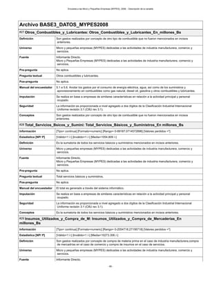 Encuesta a las Micro y Pequeñas Empresas (MYPES), 2008. - Descripción de la variable
- 66 -
Archivo BASE3_DATOS_MYPES2008
#27 Otros_Combustibles_y_Lubricantes: Otros_Combustibles_y_Lubricantes_En_millones_Bs
Definición Son gastos realizados por concepto de otro tipo de combustible que no fueron mencionados en incisos
anteriores.
Universo Micro y pequeñas empresas (MYPES) dedicadas a las actividades de industria manufacturera, comercio y
servicios.
Fuente Informante Directo.
Micro y Pequeñas Empresas (MYPES) dedicadas a las actividades de industria manufacturera, comercio y
servicios.
Pre-pregunta No aplica.
Pregunta textual Otros combustibles y lubricantes.
Pos-pregunta No aplica.
Manual del encuestador 5.1 a 5.6. Anotar los gastos por el consumo de energía eléctrica, agua, así como de los suministros y
aprovisionamiento en combustibles como gas natural, diesel oil, gasolina y otros combustibles y lubricantes.
Imputación Se realiza en base a empresas de similares características en relación a la actividad principal y personal
ocupado.
Seguridad La información es proporcionada a nivel agregado a dos dígitos de la Clasificación Industrial Internacional
Uniforme revisión 3.1 (CIIU rev 3.1).
Conceptos Son gastos realizados por concepto de otro tipo de combustible que no fueron mencionados en incisos
anteriores.
#28 Total_Servicios_Bsicos_y_Sumini: Total_Servicios_Básicos_y_Suministros_En millones_Bs
Información [Tipo= continua] [Formato=numeric] [Rango= 0-99187.0714572896] [Valores perdidos =*]
Estadística [NP/ P] [Válido=1 /-] [Inválido=1 /-] [Media=1054.809 /-]
Definición Es la sumatoria de todos los servicios básicos y suministros mencionados en incisos anteriores.
Universo Micro y pequeñas empresas (MYPES) dedicadas a las actividades de industria manufacturera, comercio y
servicios.
Fuente Informante Directo.
Micro y Pequeñas Empresas (MYPES) dedicadas a las actividades de industria manufacturera, comercio y
servicios.
Pre-pregunta No aplica.
Pregunta textual Total servicios básicos y suministros,
Pos-pregunta No aplica.
Manual del encuestador El total es generado a través del sistema informático.
Imputación Se realiza en base a empresas de similares características en relación a la actividad principal y personal
ocupado.
Seguridad La información es proporcionada a nivel agregado a dos dígitos de la Clasificación Industrial Internacional
Uniforme revisión 3.1 (CIIU rev 3.1).
Conceptos Es la sumatoria de todos los servicios básicos y suministros mencionados en incisos anteriores.
#29 Insumos_Utilizados_y_Compra_de_M: Insumos_Utilizados_y_Compra_de_Mercaderías_En
millones_Bs
Información [Tipo= continua] [Formato=numeric] [Rango= 0-2054718.27156718] [Valores perdidos =*]
Estadística [NP/ P] [Válido=1 /-] [Inválido=1 /-] [Media=10273.306 /-]
Definición Son gastos realizados por concepto de compra de materia prima en el caso de industria manufacturera,compra
de mercadrías en el caso de comercio y compra de insumos en el caso de servicios.
Universo Micro y pequeñas empresas (MYPES) dedicadas a las actividades de industria manufacturera, comercio y
servicios.
Fuente Informante Directo.
 
