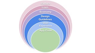 App Code
User
Experience
Economy
Laws
Culture
Design
Guidelines
 