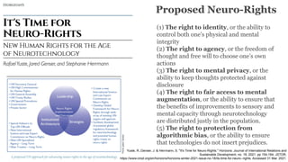 (1) The right to identity, or the ability to
control both one’s physical and mental
integrity
(2) The right to agency, or the freedom of
thought and free will to choose one’s own
actions
(3) The right to mental privacy, or the
ability to keep thoughts protected against
disclosure
(4) The right to fair access to mental
augmentation, or the ability to ensure that
the benefits of improvements to sensory and
mental capacity through neurotechnology
are distributed justly in the population.
(5) The right to protection from
algorithmic bias, or the ability to ensure
that technologies do not insert prejudices.
Proposed Neuro-Rights
Yuste, R.,Genser, J. & Herrmann, S. "It's Time for Neuro-Rights." Horizons: Journal of International Relations and
Sustainable Development, no. 18, 2021. pp 154-164. JSTOR,
https://www.cirsd.org/en/horizons/horizons-winter-2021-issue-no-18/its-time-for-neuro--rights. Accessed 31 Mar. 2021.
 