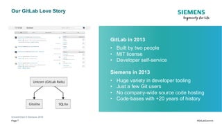 Unrestricted © Siemens 2019
Page 7 #GitLabCommit
Our GitLab Love Story
GitLab in 2013
• Built by two people
• MIT license
• Developer self-service
Siemens in 2013
• Huge variety in developer tooling
• Just a few Git users
• No company-wide source code hosting
• Code-bases with +20 years of history
 