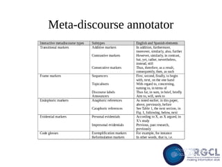 Meta-discourse annotator