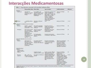  DependênciaDiminui desejo por opióides13