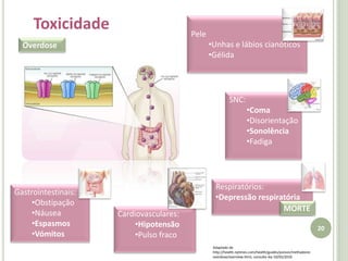 Utilização Terapia de substituição em heroinómanosMorte por depressão respiratóriaSíndrome de abstinênciaDroga de abuso!Buprenorfina14Adaptado de Adaptado de Leavitt, S. PhD, AT Forum Editor; Methadone dosing & safety in the treatment of opioid addiction; Addiction Treatment Forum, 2004