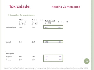 20Toxicidade Pele Unhas e lábios cianóticos