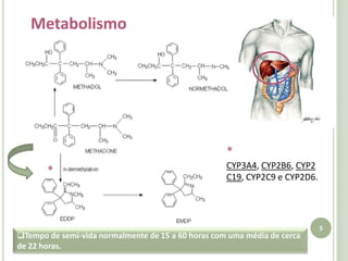 Metabolismo* CYP3A4, CYP2B6, CYP2C19, CYP2C9 e CYP2D6.*Tempo de semi-vida normalmente de 15 a 60 horas com uma média de cerca de 22 horas.Adaptado de Oda, Y.; Kharasch, E.; Metabolism of Methadone andlevo-α-Acetylmethadol (LAAM) by Human Intestinal Cytochrome P450 3A4 (CYP3A4): Potential Contribution of Intestinal Metabolism to Presystemic Clearance and Bioactivation; The journal of Pharmacology and experimental therapeutics, pp.1021-1032; 2007 5