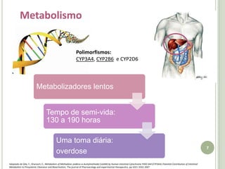 MetabolismoPolimorfismos:CYP3A4, CYP2B6  e CYP2D67Adaptado de Oda, Y.; Kharasch, E.; Metabolism of Methadone andlevo-α-Acetylmethadol (LAAM) by Human Intestinal Cytochrome P450 3A4 (CYP3A4): Potential Contribution of Intestinal Metabolism to Presystemic Clearance and Bioactivation; The journal of Pharmacology and experimental therapeutics, pp.1021-1032; 2007 