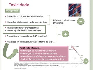 Redução do nível de tolerância ao efeito analgésico e menos obstipação em oposição aos outros opióides. Curta duração de analgesia (4-6 horas) relativamente ao tempo de semi-vidaaumento da frequência da administração de dosespotencializa a acumulação do fármaco e os seus efeitos adversos risco de depressão ou paragem respiratória 