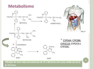 Metabolismo* CYP3A4, CYP2B6, CYP2C19, CYP2C9 e CYP2D6.*Tempo de semi-vida normalmente de 15 a 60 horas com uma média de cerca de 22 horas.Adaptado de Oda, Y.; Kharasch, E.; Metabolism of Methadone andlevo-α-Acetylmethadol (LAAM) by Human Intestinal Cytochrome P450 3A4 (CYP3A4): Potential Contribution of Intestinal Metabolism to Presystemic Clearance and Bioactivation; The journal of Pharmacology and experimental therapeutics, pp.1021-1032; 2007 4