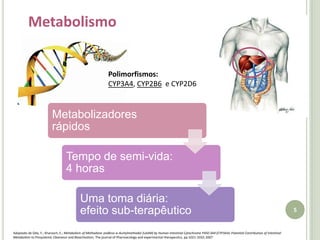 MetabolismoPolimorfismos:CYP3A4, CYP2B6  e CYP2D65Adaptado de Oda, Y.; Kharasch, E.; Metabolism of Methadone andlevo-α-Acetylmethadol (LAAM) by Human Intestinal Cytochrome P450 3A4 (CYP3A4): Potential Contribution of Intestinal Metabolism to Presystemic Clearance and Bioactivation; The journal of Pharmacology and experimental therapeutics, pp.1021-1032; 2007 