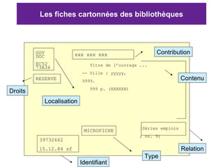 Les fiches cartonnées des bibliothèques Localisation Titre de l’ouvrage ... -- Ville : yyyyy,  9999. 999 p. (XXXXXX)   (Séries emplois   ; no. 9) xxx xxx xxx MICROFICHE GOV DOC EC52 73A36 RESERVE Contenu Relation Type Identifiant Droits Contribution 39732662 15.12.84 zf 