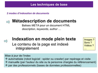 Metadonnees Introduction