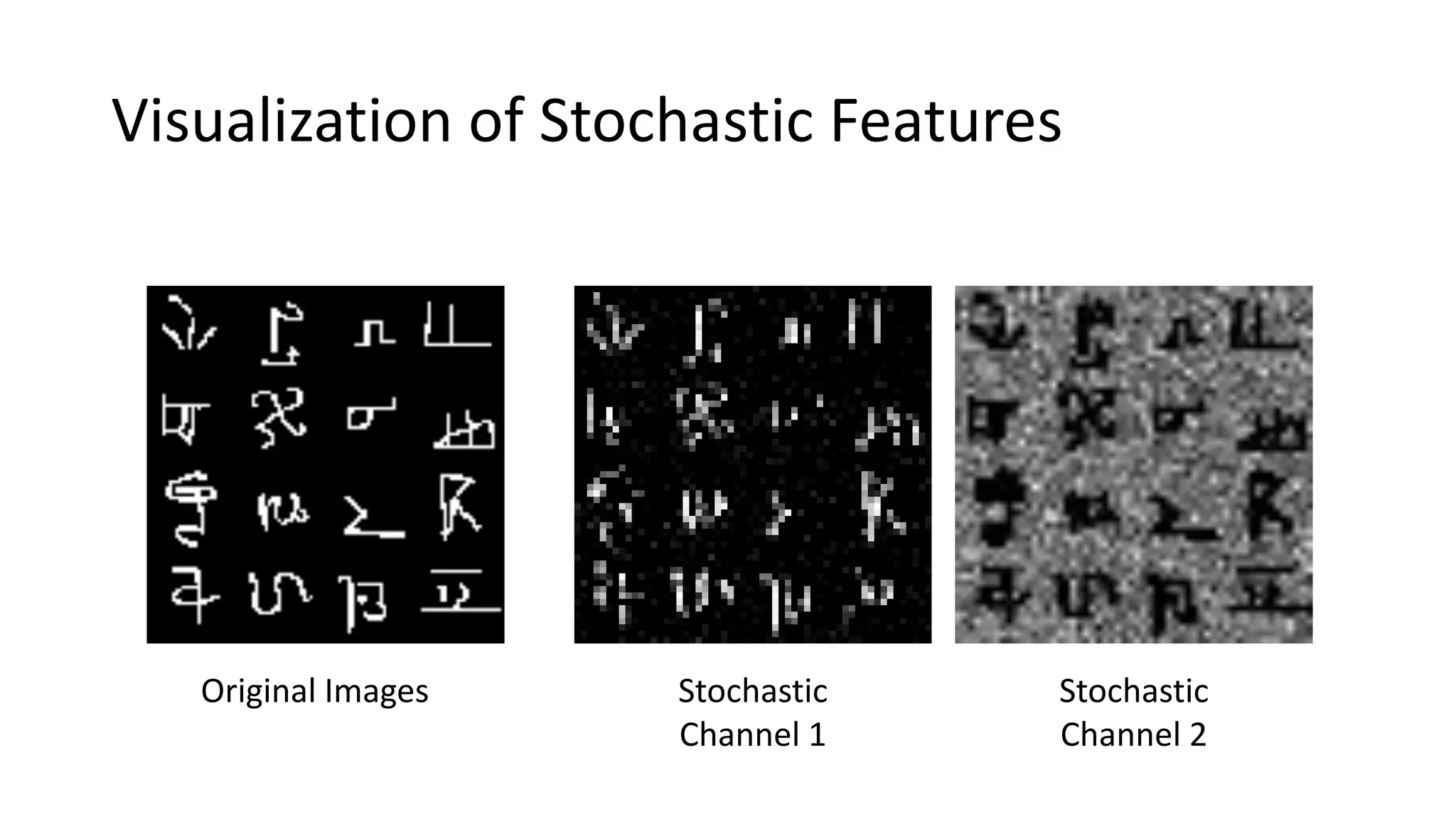 Visualization of Stochastic Features
Original Images Stochastic
Channel 1
Stochastic
Channel 2
 