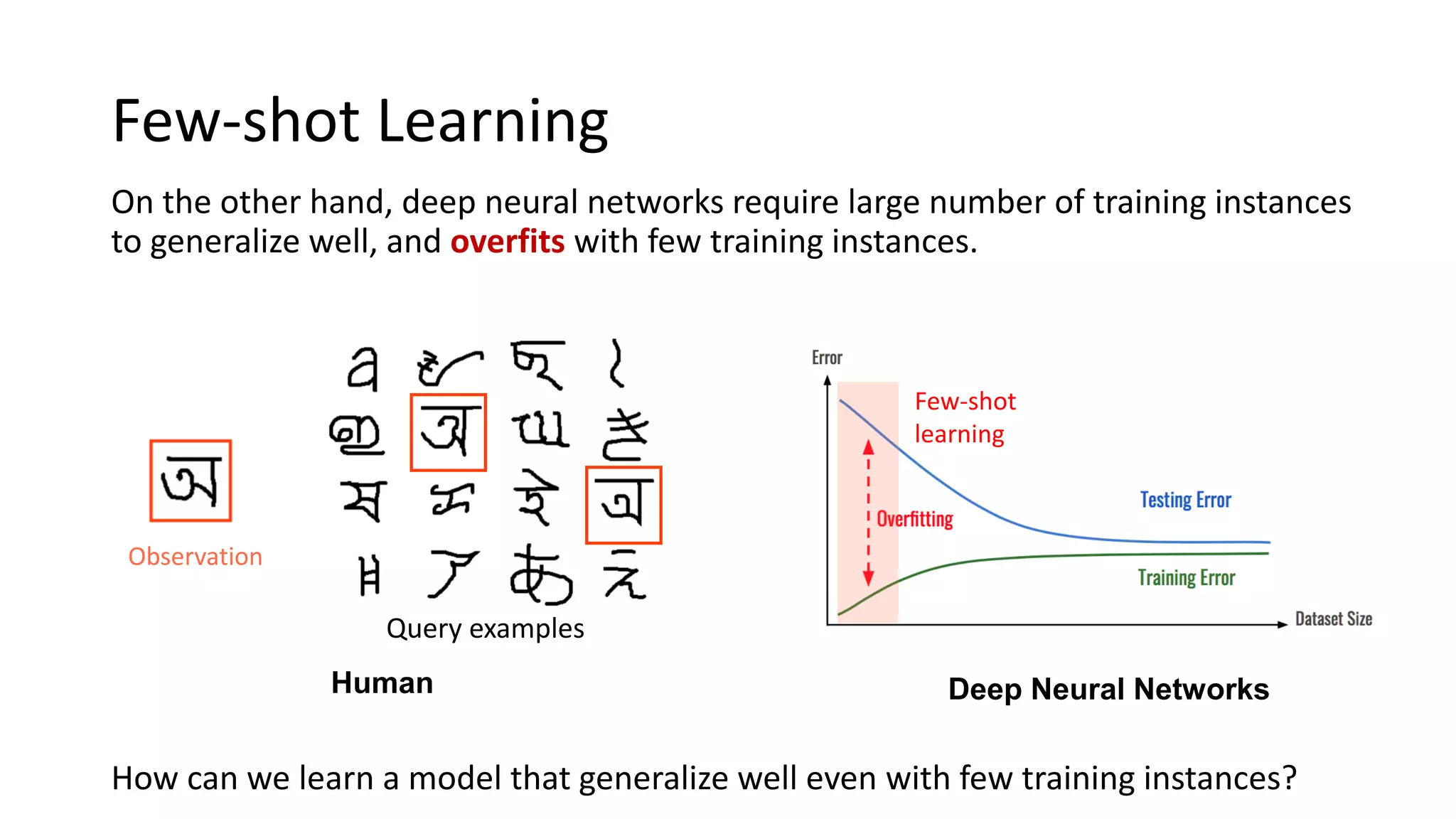 Few-shot Learning
On the other hand, deep neural networks require large number of training instances
to generalize well, and overfits with few training instances.
Few-shot
learning
Observation
Deep Neural Networks
How can we learn a model that generalize well even with few training instances?
Human
Query examples
 