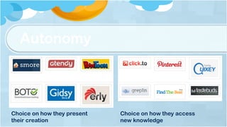 Autonomy
Choice on how they present
their creation
Choice on how they access
new knowledge
 