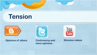 Tension
Opinions of others Controversy and
more opinions
Stimulus videos
 