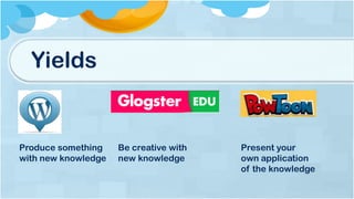 Yields
Produce something
with new knowledge
Be creative with
new knowledge
Present your
own application
of the knowledge
 