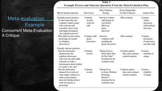 Meta-evaluation
Example
Concurrent Meta-Evaluation
A Critique
 