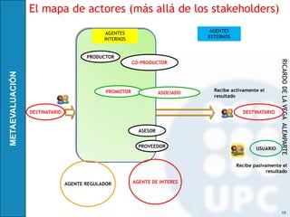 El mapa de actores (más allá de los stakeholders)

                             AGENTES                           AGENTES
                            INTERNOS                          EXTERNOS



                      PRODUCTOR




                                                                                            RICARDO DE LA VEGA ALEMPARTE
                                        CO-PRODUCTOR




                             PROMOTOR                           Recibe activamente el
                                                   ASOCIADO
                                                                resultado


DESTINATARIO                                                                DESTINATARIO


                                          ASESOR


                                          PROVEEDOR                              USUARIO


                                                                         Recibe pasivamente el
                                                                                      resultado

               AGENTE REGULADOR         AGENTE DE INTERES




                                                                                             15
 