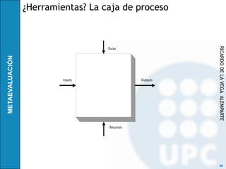 ¿Herramientas? La caja de proceso




                                        RICARDO DE LA VEGA ALEMPARTE
                   Guias




         Inputs               Outputs




                   Recursos




                                         20
 