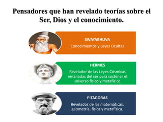Pensadores que han revelado teorías sobre el
Ser, Dios y el conocimiento.
SWAYABHUVA
Conocimientos y Leyes Ocultas
HERMES
Revelador de las Leyes Cósmicas
emanadas del ser para sostener el
universo físico y metafísico.
PITAGORAS
Revelador de las matemáticas,
geometría, física y metafísica.
 