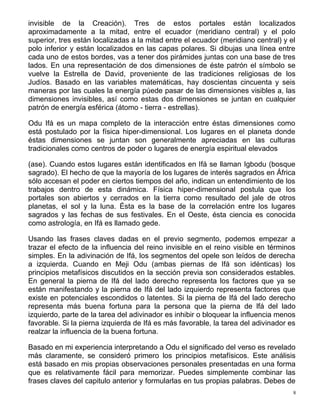 invisible de la Creación). Tres de estos portales están localizados
aproximadamente a la mitad, entre el ecuador (meridiano central) y el polo
superior, tres están localizadas a la mitad entre el ecuador (meridiano central) y el
polo inferior y están localizados en las capas polares. Si dibujas una línea entre
cada uno de estos bordes, vas a tener dos pirámides juntas con una base de tres
lados. En una representación de dos dimensiones de éste patrón el símbolo se
vuelve la Estrella de David, proveniente de las tradiciones religiosas de los
Judíos. Basado en las variables matemáticas, hay doscientas cincuenta y seis
maneras por las cuales la energía púede pasar de las dimensiones visibles a, las
dimensiones invisibles, así como estas dos dimensiones se juntan en cualquier
patrón de energía esférica (átomo - tierra - estrellas).
Odu Ifá es un mapa completo de la interacción entre éstas dimensiones como
está postulado por la física hiper-dimensional. Los lugares en el planeta donde
éstas dimensiones se juntan son generalmente apreciadas en las culturas
tradicionales como centros de poder o lugares de energía espiritual elevados
(ase). Cuando estos lugares están identificados en Ifá se llaman Igbodu (bosque
sagrado). El hecho de que la mayoría de los lugares de interés sagrados en África
sólo accesan el poder en ciertos tiempos del año, indican un entendimiento de los
trabajos dentro de esta dinámica. Física hiper-dimensional postula que los
portales son abiertos y cerrados en la tierra como resultado del jale de otros
planetas, el sol y la luna. Ésta es la base de la correlación entre los lugares
sagrados y las fechas de sus festivales. En el Oeste, ésta ciencia es conocida
como astrología, en Ifá es llamado gede.
Usando las frases claves dadas en el previo segmento, podemos empezar a
trazar el efecto de la influencia del reino invisible en el reino visible en términos
simples. En la adivinación de Ifá, los segmentos del opele son leídos de derecha
a izquierda. Cuando en Meji Odu (ambas piernas de Ifá son idénticas) los
principios metafísicos discutidos en la sección previa son considerados estables.
En general la pierna de Ifá del lado derecho representa los factores que ya se
están manifestando y la pierna de Ifá del lado izquierdo representa factores que
existe en potenciales escondidos o latentes. Si la pierna de Ifá del lado derecho
representa más buena fortuna para la persona que la pierna de lfá del lado
izquierdo, parte de la tarea del adivinador es inhibir o bloquear la influencia menos
favorable. Si la pierna izquierda de Ifá es más favorable, la tarea del adivinador es
realzar la influencia de la buena fortuna.
Basado en mi experiencia interpretando a Odu el significado del verso es revelado
más claramente, se consideró primero los principios metafísicos. Este análisis
está basado en mis propias observaciones personales presentadas en una forma
que es relativamente fácil para memorizar. Puedes simplemente combinar las
frases claves del capitulo anterior y formularlas en tus propias palabras. Debes de
8
 