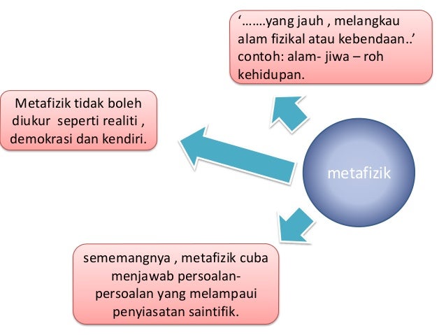 Metafizik (ontologi)