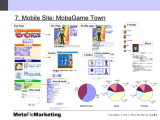 7. Mobile Site: MobaGame Town Top Page My Page Games Search tools Profile page Friends Diary Clothes Mini mail Male/Female...