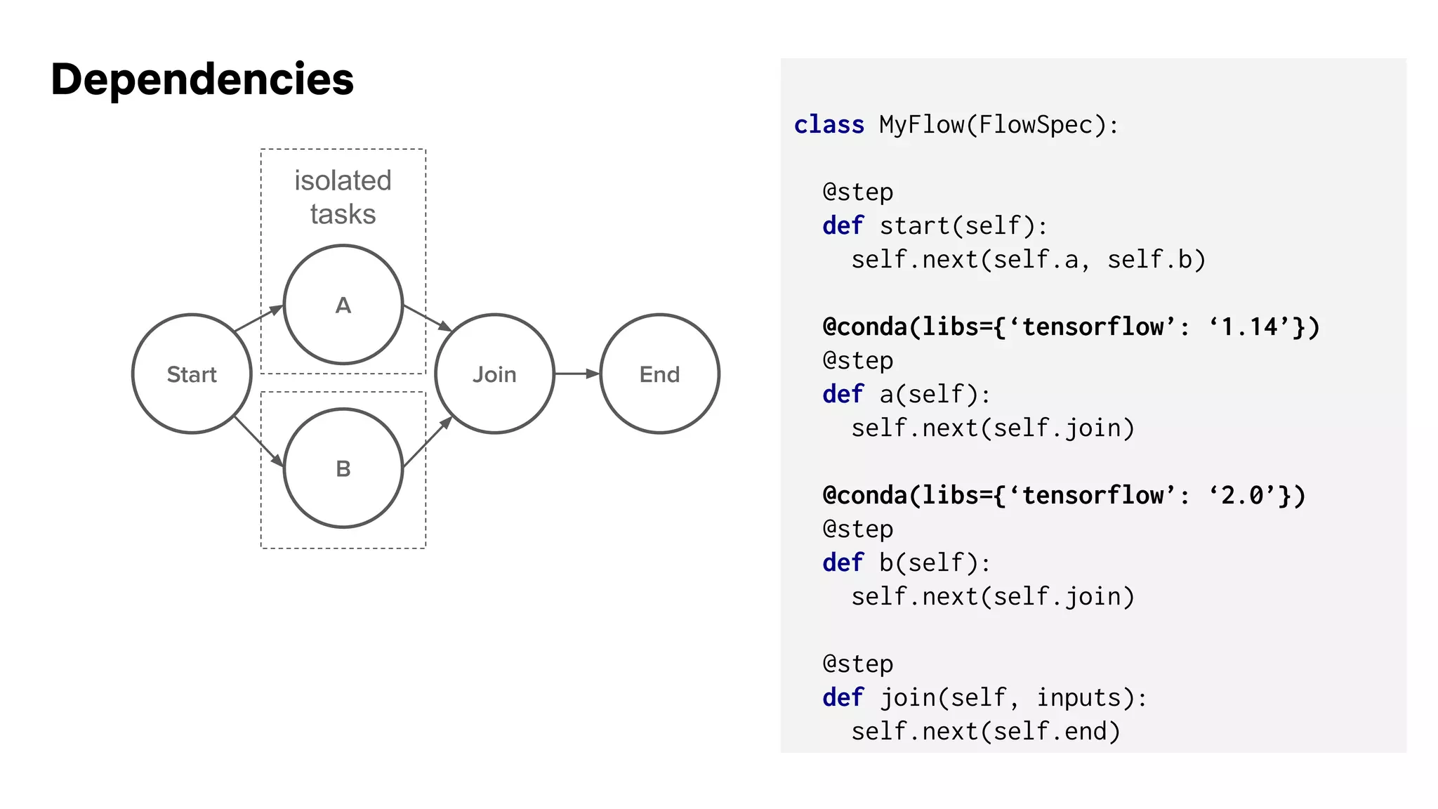 class MyFlow(FlowSpec):
@step
def start(self):
self.next(self.a, self.b)
@conda(libs={‘tensorflow’: ‘1.14’})
@step
def a(self):
self.next(self.join)
@conda(libs={‘tensorflow’: ‘2.0’})
@step
def b(self):
self.next(self.join)
@step
def join(self, inputs):
self.next(self.end)
isolated
tasks
Dependencies
 
