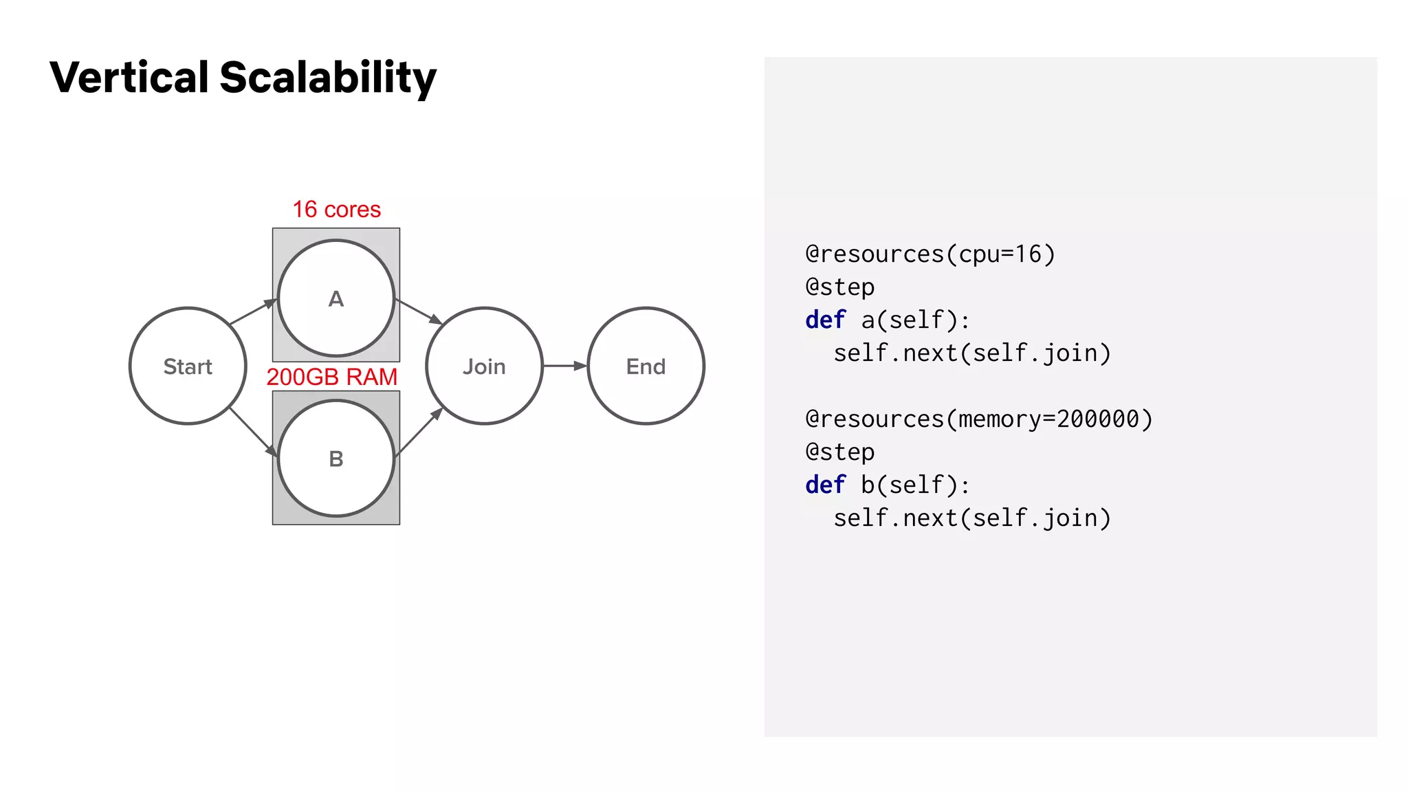 @resources(cpu=16)
@step
def a(self):
self.next(self.join)
@resources(memory=200000)
@step
def b(self):
self.next(self.join)
16 cores
200GB RAM
Vertical Scalability
 