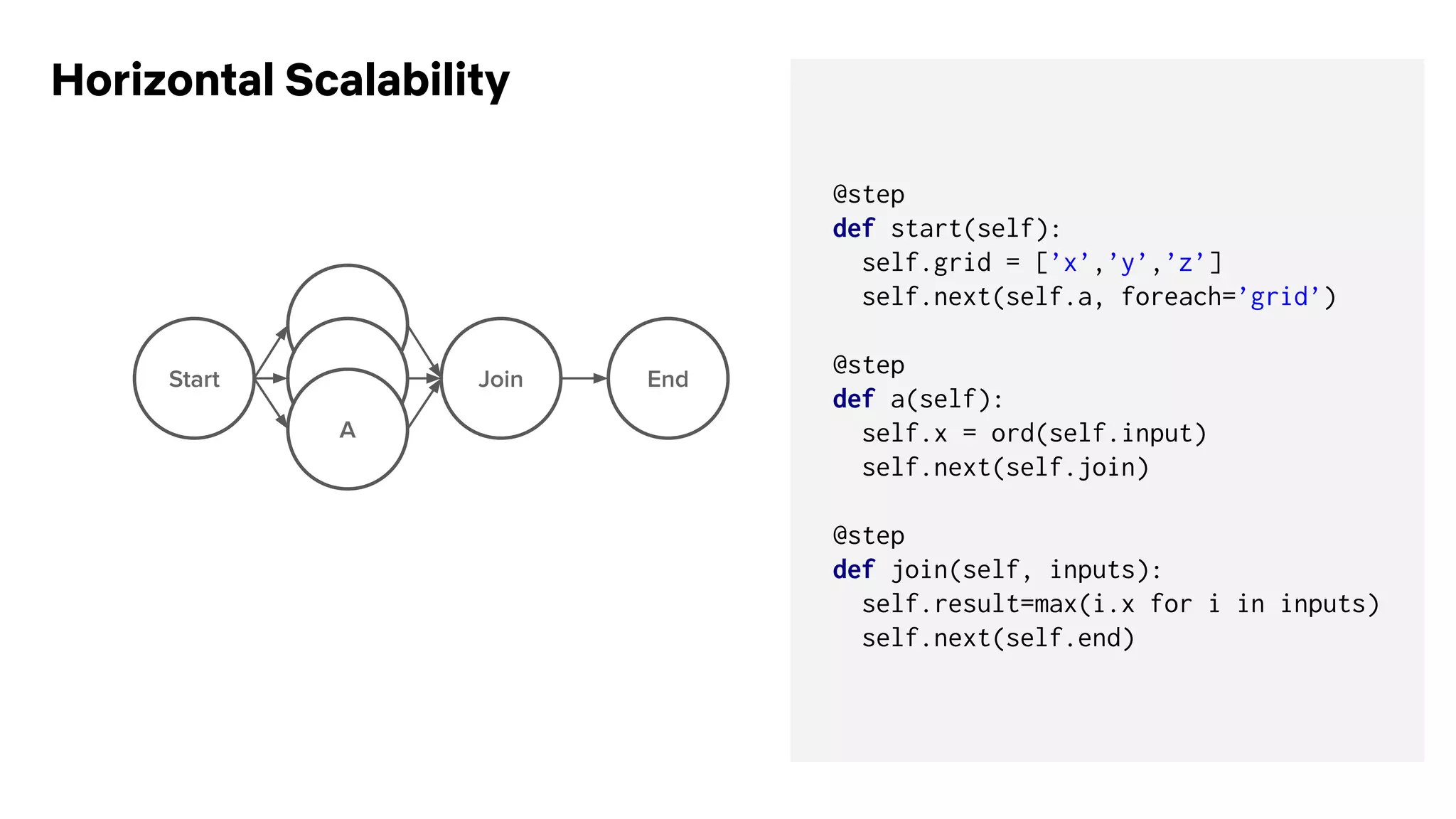 @step
def start(self):
self.grid = [’x’,’y’,’z’]
self.next(self.a, foreach=’grid’)
@step
def a(self):
self.x = ord(self.input)
self.next(self.join)
@step
def join(self, inputs):
self.result=max(i.x for i in inputs)
self.next(self.end)
Horizontal Scalability
 